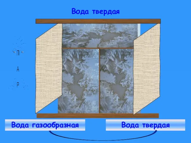 Вода твердая Вода твердая Вода газообразная