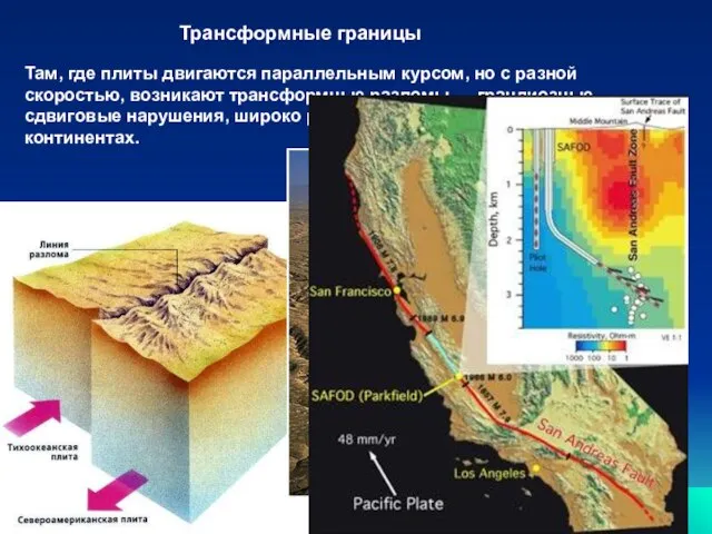 Трансформные границы Там, где плиты двигаются параллельным курсом, но с разной скоростью,