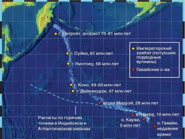 Горячие точки На дне океанов расположены многочисленные вулканические острова. Некоторые из них