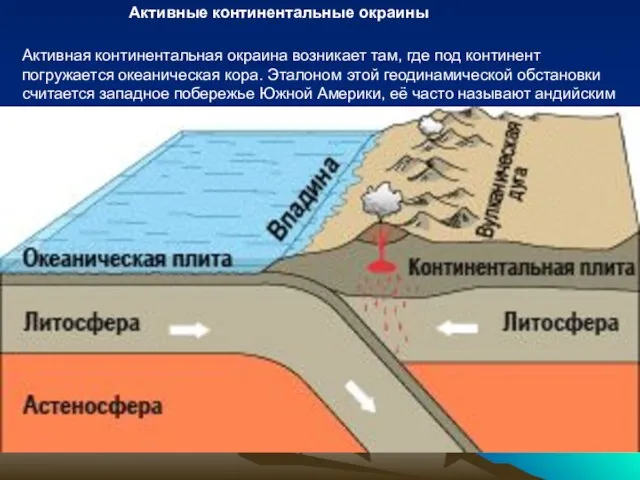 Активные континентальные окраины Активная континентальная окраина возникает там, где под континент погружается