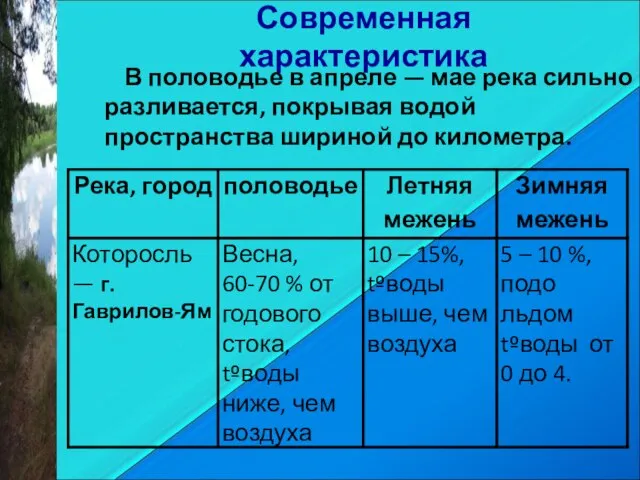 Современная характеристика В половодье в апреле — мае река сильно разливается, покрывая