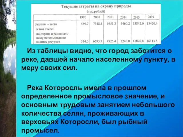 Из таблицы видно, что город заботится о реке, давшей начало населенному пункту,