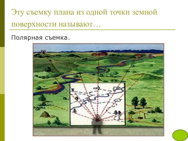 Эту съемку плана из одной точки земной поверхности называют… Полярная съемка.