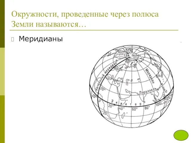 Окружности, проведенные через полюса Земли называются… Меридианы