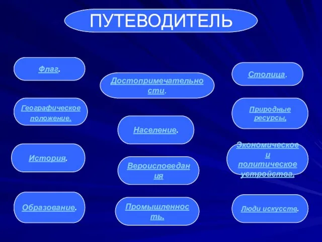 Флаг. Столица. Экономическое и политическое устройства. ПУТЕВОДИТЕЛЬ Образование. Достопримечательности. Природные ресурсы. Географическое