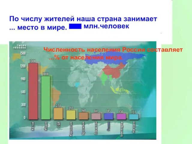 Численность населения России составляет ...% от населения мира.