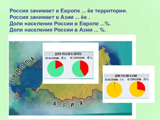 Россия занимает в Европе ... ёе территории. Россия занимает в Азии ...