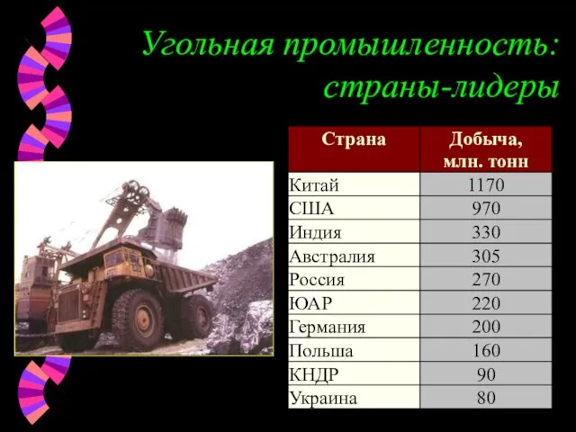 Угольная промышленность: страны-лидеры