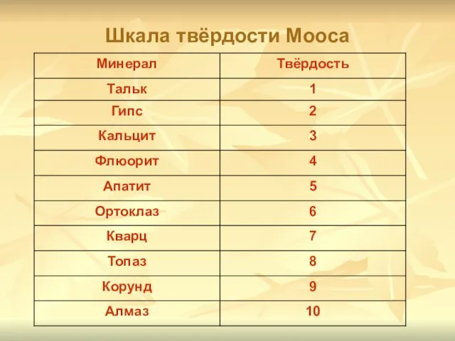 Шкала твёрдости Мооса