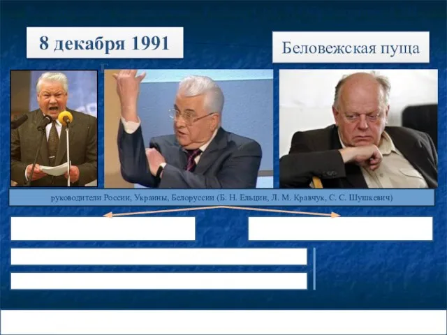 Беловежское соглашение. Распад СССР. Образование СНГ 21 декабря к соглашению об образовании