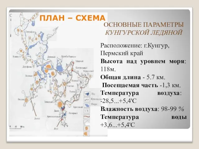 ПЛАН – СХЕМА ОСНОВНЫЕ ПАРАМЕТРЫ КУНГУРСКОЙ ЛЕДЯНОЙ Расположение: г.Кунгур, Пермский край Высота