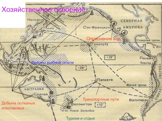 Хозяйственное освоение Транспортные пути Опреснение вод Добыча полезных ископаемых Туризм и отдых Районы рыбной ловли