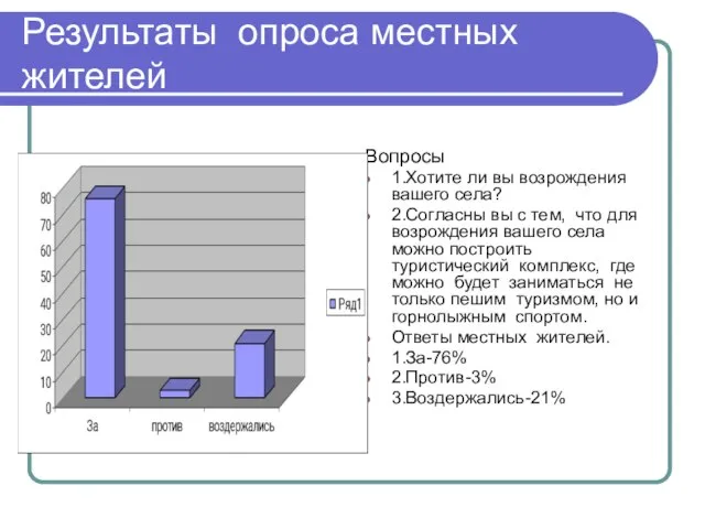 Результаты опроса местных жителей Вопросы 1.Хотите ли вы возрождения вашего села? 2.Согласны