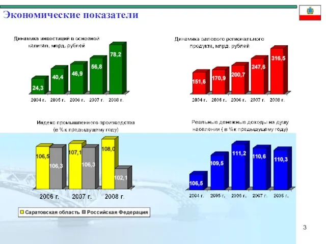 Экономические показатели