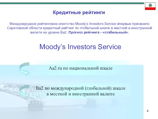 Кредитные рейтинги Moody’s Investors Service Международное рейтинговое агентство Moody’s Investors Service впервые