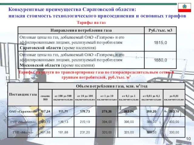 Конкурентные преимущества Саратовской области: низкая стоимость технологического присоединения и основных тарифов Тарифы