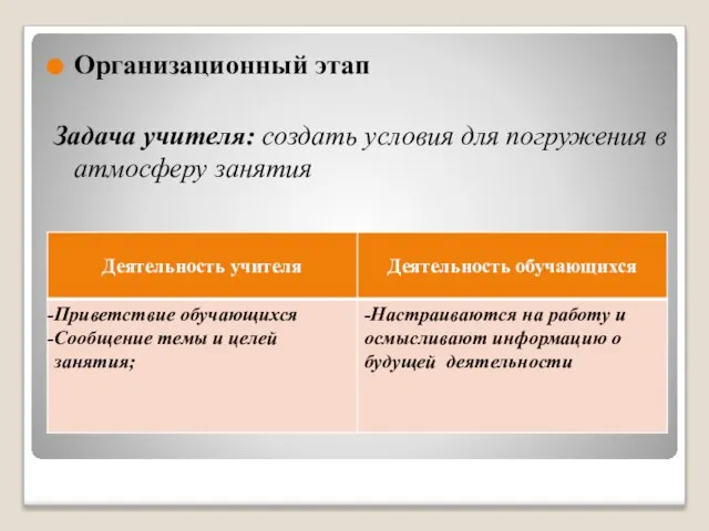 Организационный этап Задача учителя: создать условия для погружения в атмосферу занятия