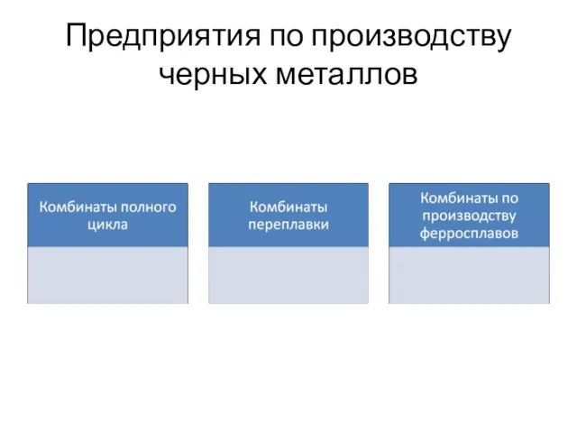 Предприятия по производству черных металлов