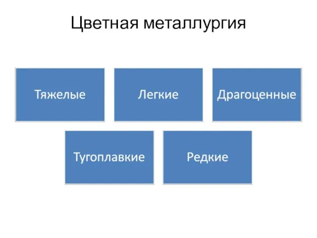 Цветная металлургия