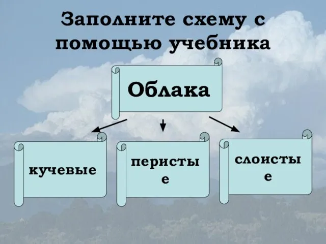 Заполните схему с помощью учебника Облака кучевые перистые слоистые