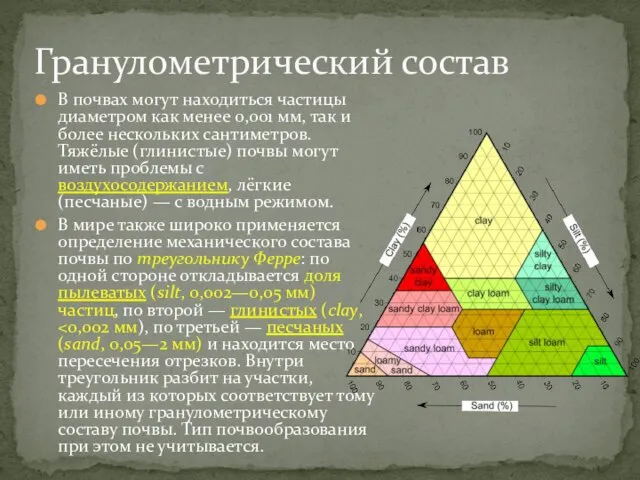 В почвах могут находиться частицы диаметром как менее 0,001 мм, так и