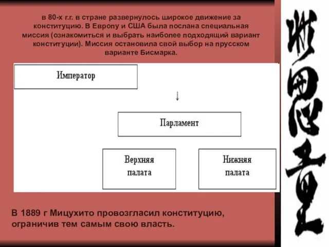 в 80-х г.г. в стране развернулось широкое движение за конституцию. В Европу