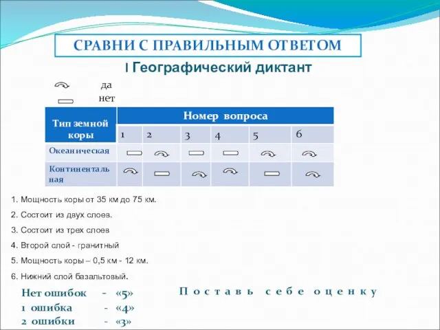 I Географический диктант 1. Мощность коры от 35 км до 75 км.