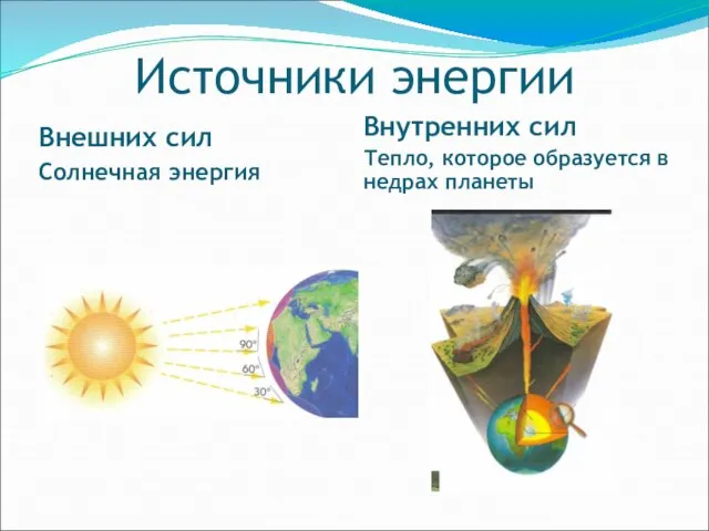 Источники энергии Внешних сил Солнечная энергия Внутренних сил Тепло, которое образуется в недрах планеты