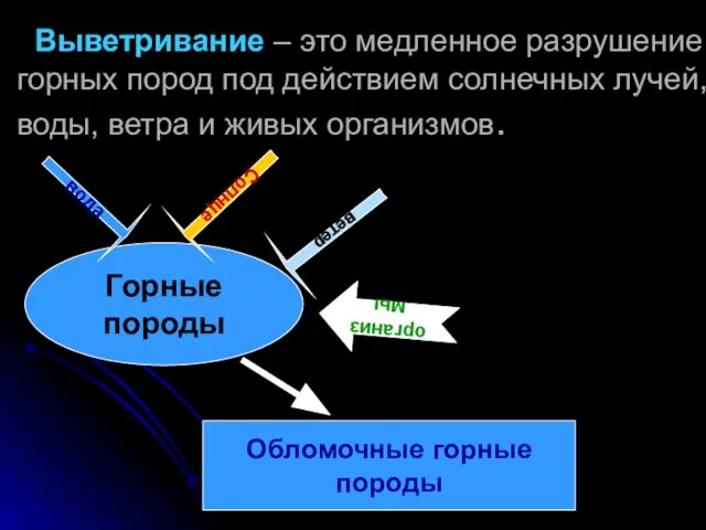 Выветривание – это медленное разрушение горных пород под действием солнечных лучей, воды,