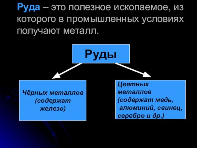 Руда – это полезное ископаемое, из которого в промышленных условиях получают металл.