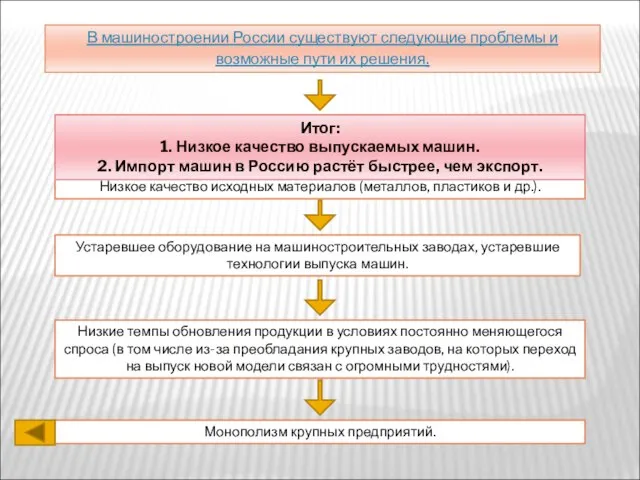 В машиностроении России существуют следующие проблемы и возможные пути их решения. Низкие