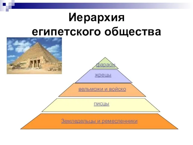 Иерархия египетского общества