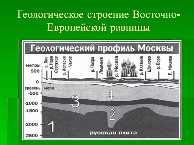 Геологическое строение Восточно-Европейской равнины 1 2 3 4