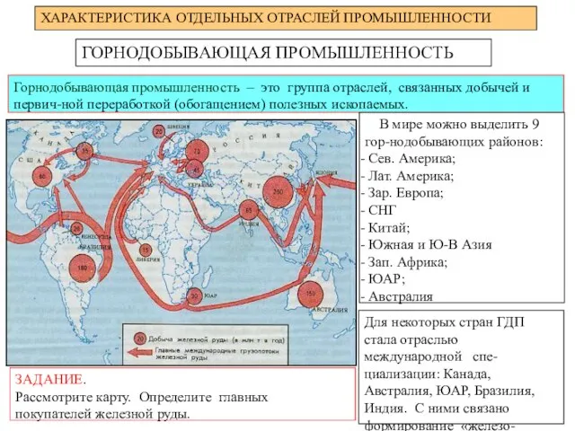 ГОРНОДОБЫВАЮЩАЯ ПРОМЫШЛЕННОСТЬ ХАРАКТЕРИСТИКА ОТДЕЛЬНЫХ ОТРАСЛЕЙ ПРОМЫШЛЕННОСТИ Горнодобывающая промышленность – это группа отраслей,