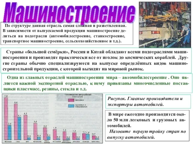 Машиностроение По структуре данная отрасль самая сложная и разветвленная. В зависимости от