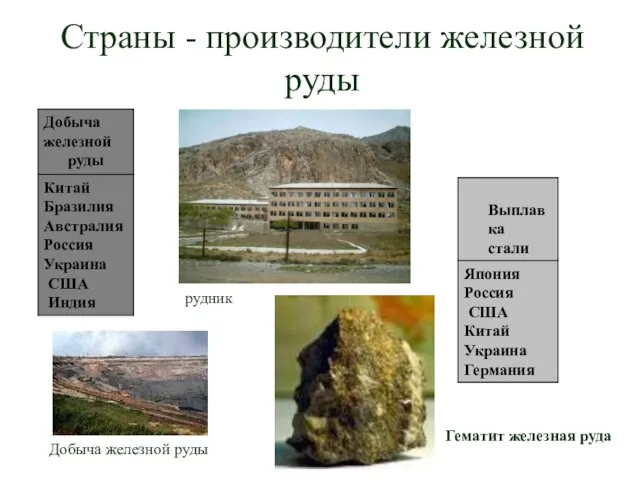 Страны - производители железной руды рудник Добыча железной руды Гематит железная руда