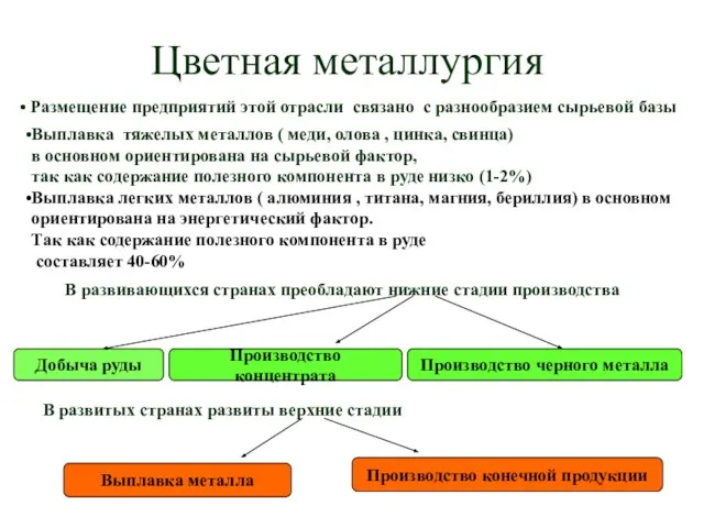 Цветная металлургия