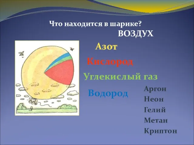 Азот Что находится в шарике? ВОЗДУХ Кислород Углекислый газ Водород Аргон Неон Гелий Метан Криптон