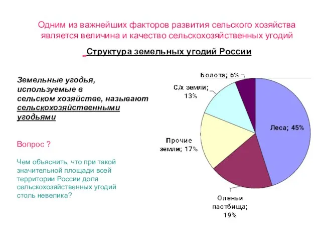 Одним из важнейших факторов развития сельского хозяйства является величина и качество сельскохозяйственных