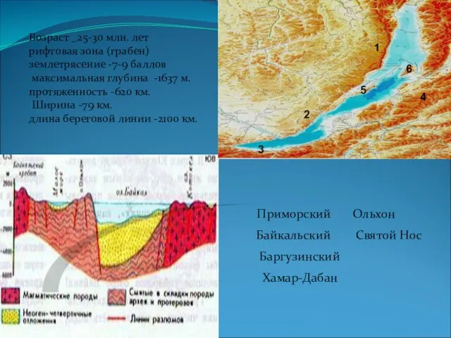 Приморский Ольхон Байкальский Святой Нос Баргузинский Хамар-Дабан Возраст _25-30 млн. лет рифтовая