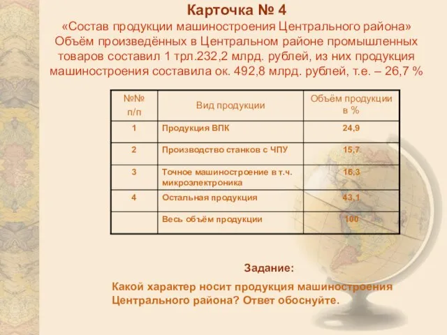 Карточка № 4 «Состав продукции машиностроения Центрального района» Объём произведённых в Центральном