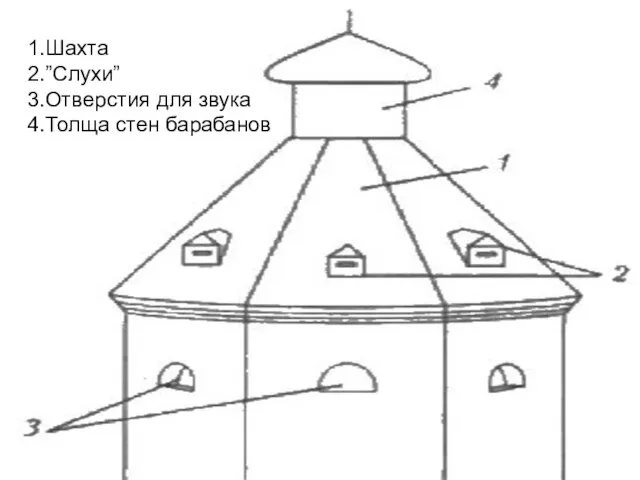 1.ШАХТА 2.”СЛУХИ” 3.ОТВЕРСТИЯ ДЛЯ ЗВУКА 4.ТОЛЩА СТЕН БАРАБАНОВ 1.Шахта 2.”Слухи” 3.Отверстия для звука 4.Толща стен барабанов