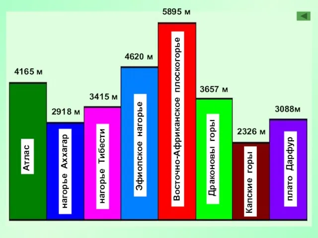 4165 м 2918 м 3415 м 4620 м 5895 м 3657 м