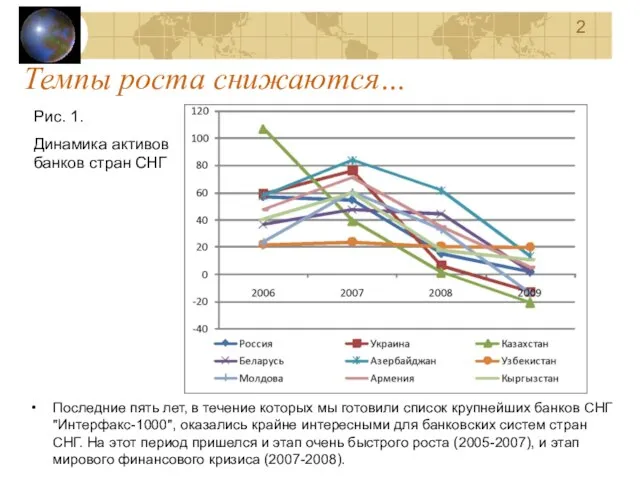 Темпы роста снижаются… Последние пять лет, в течение которых мы готовили список