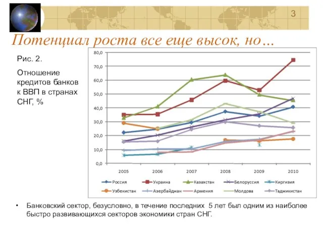 Потенциал роста все еще высок, но… Банковский сектор, безусловно, в течение последних