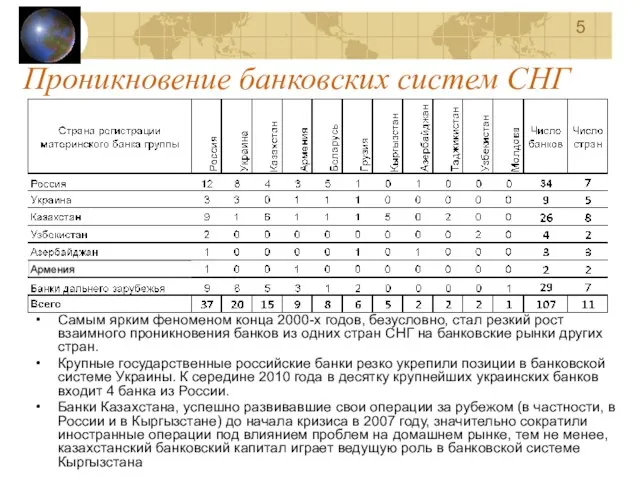 Проникновение банковских систем СНГ Самым ярким феноменом конца 2000-х годов, безусловно, стал