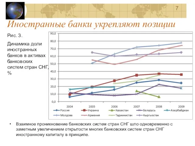 Иностранные банки укрепляют позиции Взаимное проникновение банковских систем стран СНГ шло одновременно