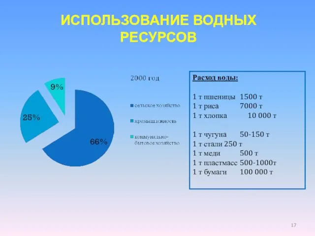 ИСПОЛЬЗОВАНИЕ ВОДНЫХ РЕСУРСОВ Расход воды: 1 т пшеницы 1500 т 1 т