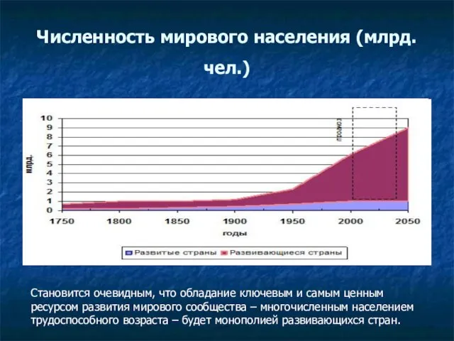 Численность мирового населения (млрд. чел.) Становится очевидным, что обладание ключевым и самым