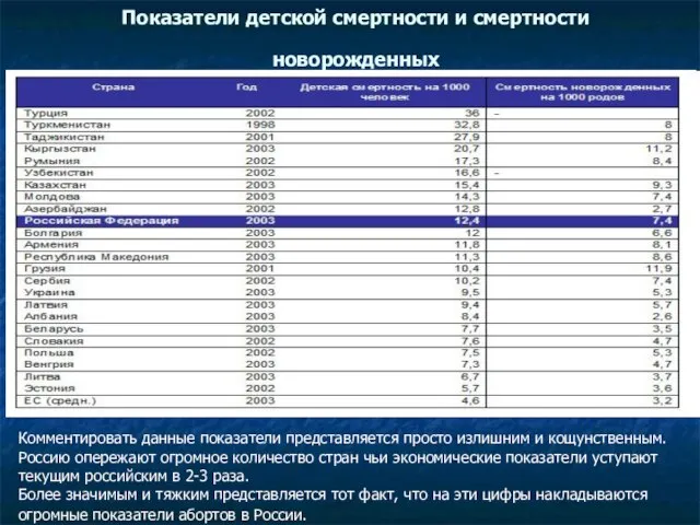 Показатели детской смертности и смертности новорожденных Комментировать данные показатели представляется просто излишним